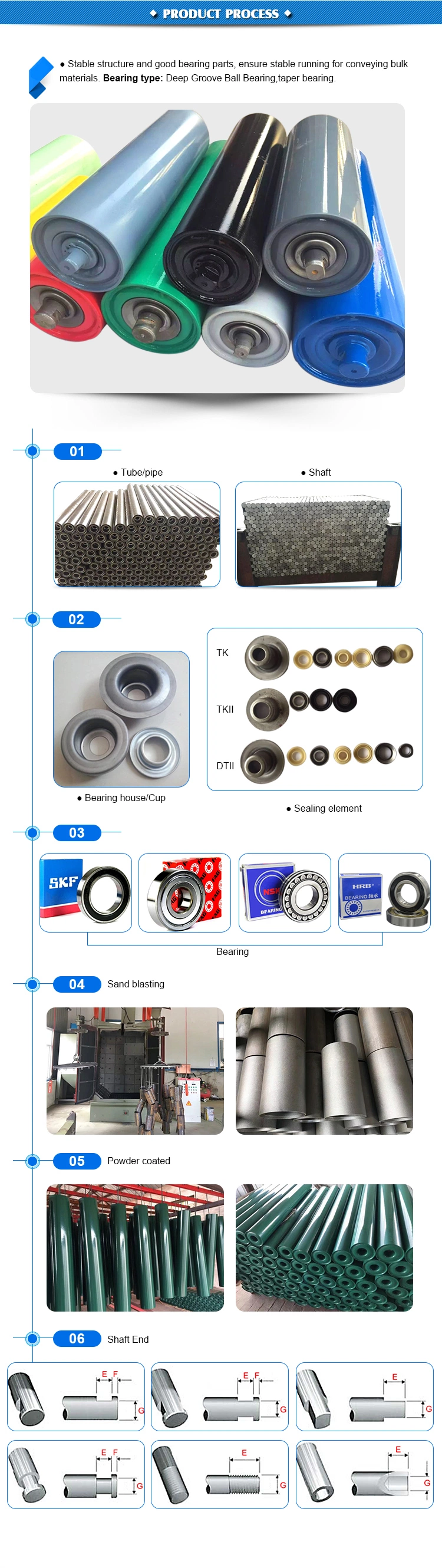 Polyurethane Conveyor Roller for Belt Conveyor